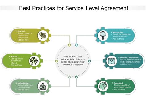 Agreements & Practices .
